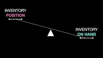 INVENTORY POSITION vs INVENTORY ON HAND
