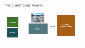 Harry Ward: Streamlining internal business operations with Meteor -- Devshop SF May 2015