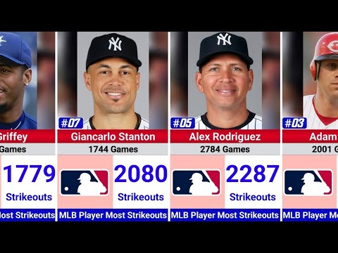 Ultra Strikeout Mobi Analysis - 38puits