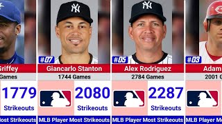 Greatest MLB Player With the Most Strikeouts ⚾