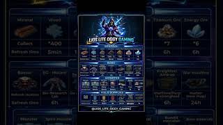 LIOS &amp; LIOS Lite: All Resources &amp; Boss Refresh Time 2026! 🗺️🔥