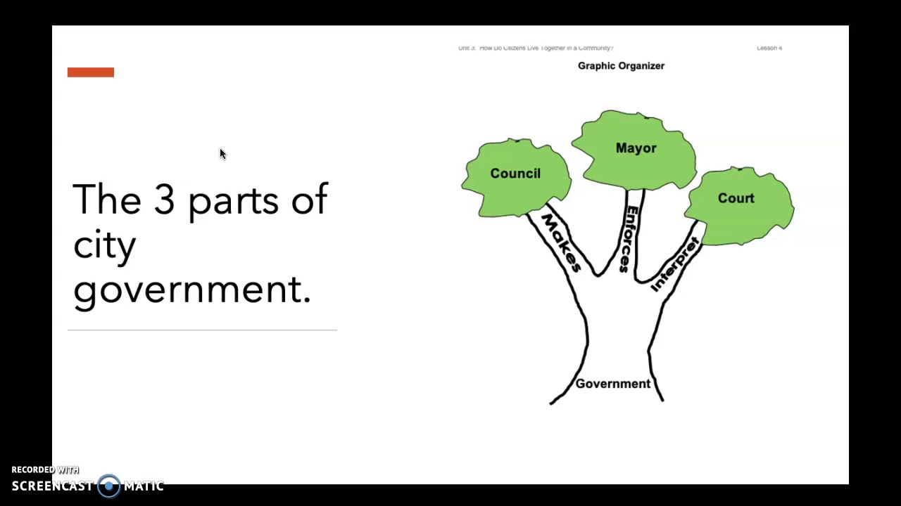 3 branches of city government - YouTube