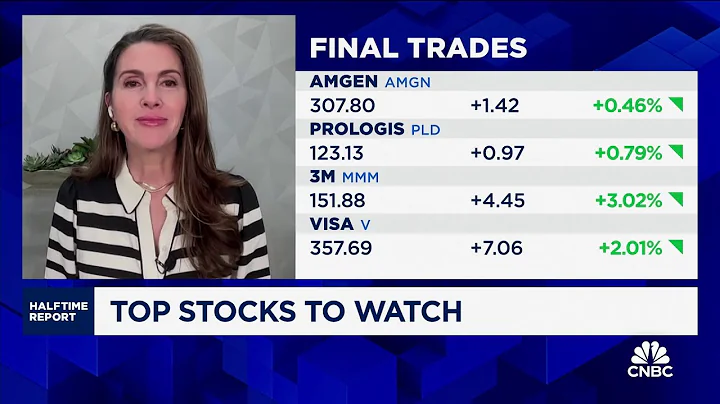 Final Trades: Berkshire Hathaway, Amgen, Prologis and 3M