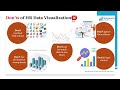 Dos and Don’ts of HR Data Visualization | HR Analytics Tips | Ogugua911
