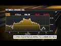 China Weakness Impacts Commodities