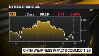 China Weakness Impacts Commodities