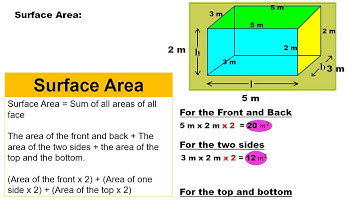 Grade 8 Mathematics Surface Area and Volume of a RECTANGULAR PRISM