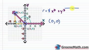 Trigonometric Functions | Finding Trigonometric Functions Given a Point on the Terminal Side