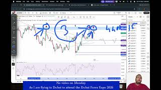 GOLD XAUUSD Trading Strategy MONDAY 21 SEP | XAUUSD Analysis MONDAY 21 SEP | GOLD Forecast MONDAY