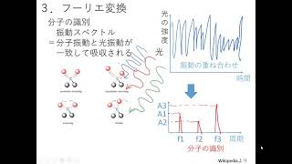Excelで操る！ここまでできる科学技術計算 Ex3 1 2