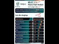 WBJEE 2026 Physics: The Brutal Truth & Analysis! 🔍🔥