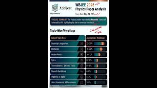 WBJEE 2026 Physics: The Brutal Truth & Analysis! 🔍🔥