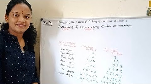 Mathematics - Part -1-Making Greatest & Smallest Number using Ascending & Descending order