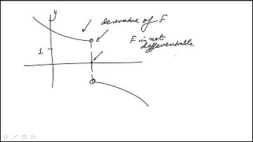 Q38 2020 Calculus CLEP Official Study Guide