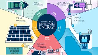 Renewable Energy : Grade_12English Unit (8) Part 1