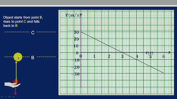 Object Projected Vertically Upwards
