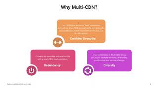 Optimizing Multi CDN Architectures with DNS Load Balancing