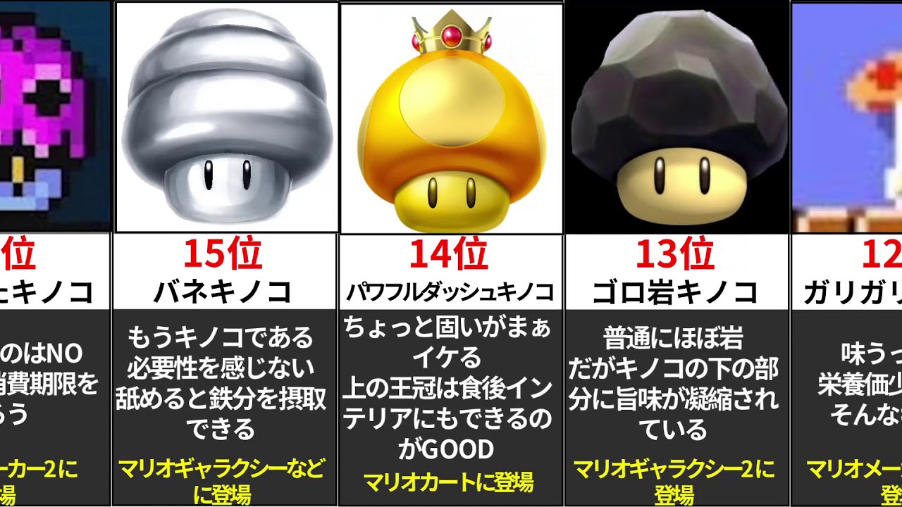 All-time Mario] Mushroom Taste Ranking [Rating by unique AI] - YouTube
