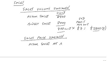 Variance Analysis (part 4) -  ACCA Management Accounting (MA)