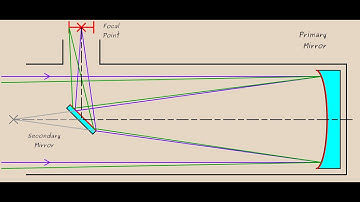 Collimation of a Newtonian Telescope with a Laser Collimator