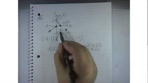 AP Calculus - 1.2 - Functions and Graphs # HW 46