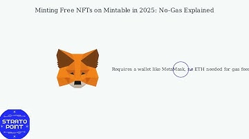 How to Mint a Free NFT with Mintable 2025 – No Gas Mint Tutorial