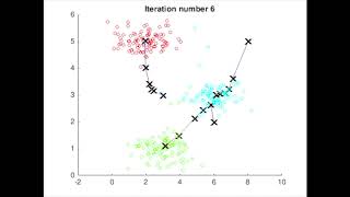 K-Means Algorithm : Computing Centroids