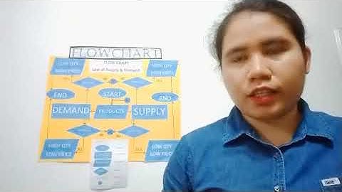 The 8 Visual Symbols