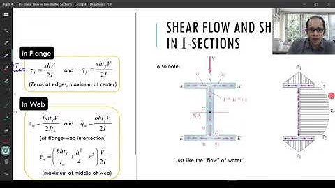 Topic # 7.5 - Shear Flow in Thin-Walled Sections (PART 2)