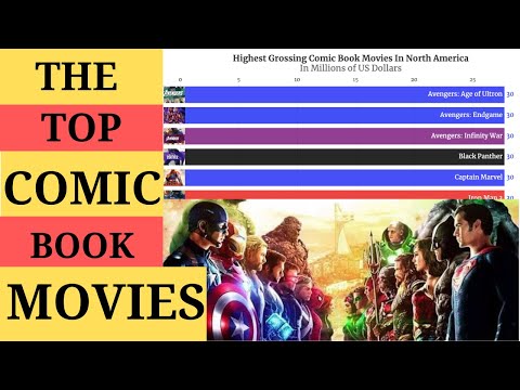 highest-grossing-comic-book-movies-|-comic-book-movies-ranked-|-top-superhero-movies|-north-america