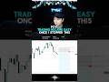 As a price action trader, you need to be able to react to the market #daytrading #priceaction