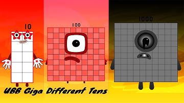 The Ultimate  Superstar! UncannyBlocks Band Giga Different Tens 10 - 1000