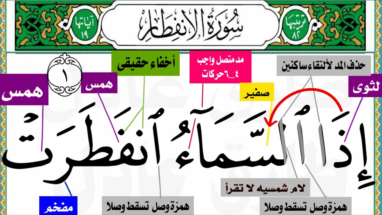 سورة الإنفطار (جزء عم) التجويد بأسلوب جديد (إذا السماء انفطرت)الى(يأيها الإنسان ما غرك بربك الكريم)