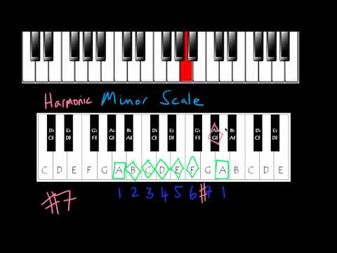 The Harmonic Minor