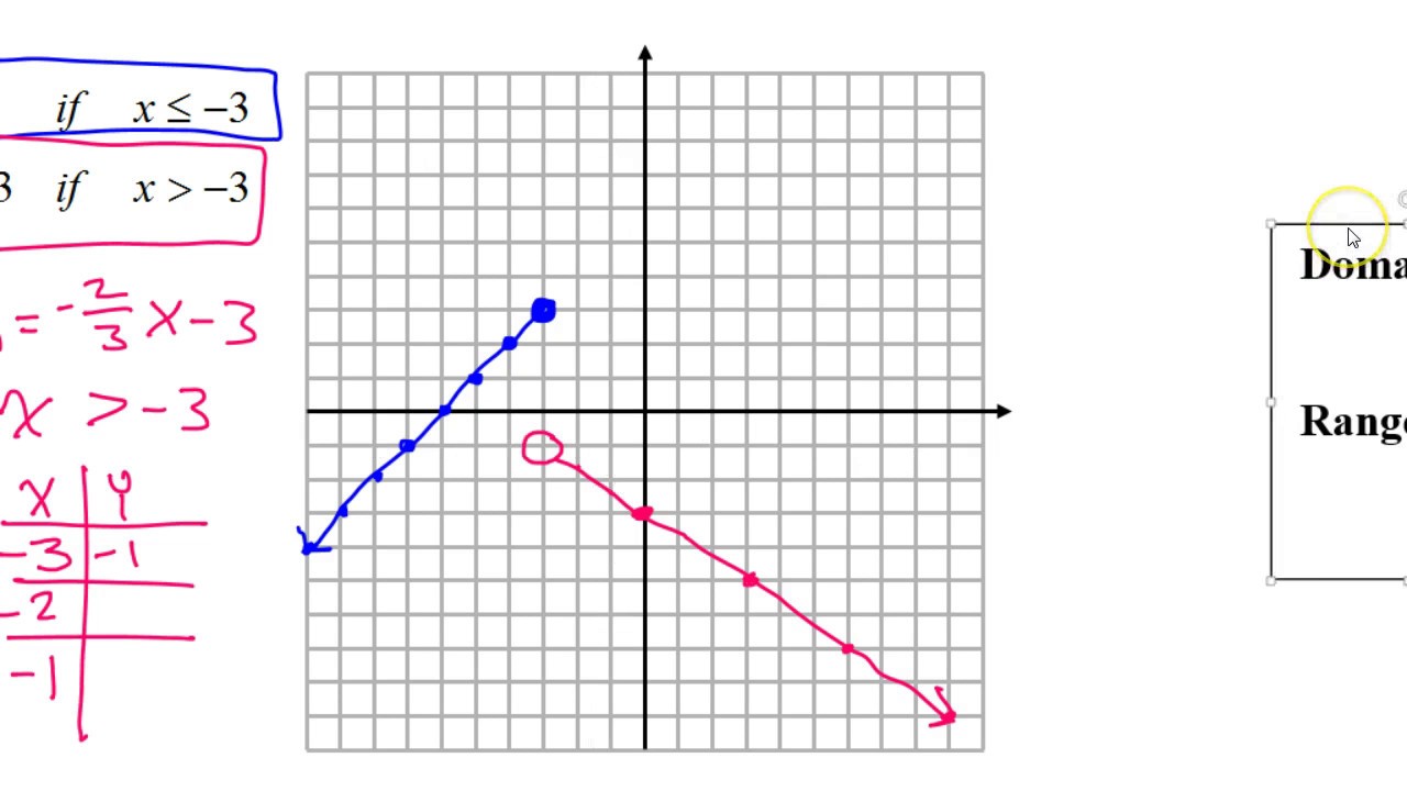 graphing piecewise functions homework