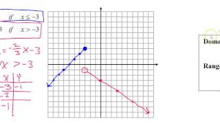 Day 3 HW   #10   How to  Graph a Piecewise Function