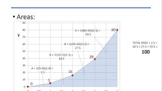 Numerical Integration Part 3