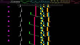 FNAF 6 Pizzeria Simulator - 240 Bits Per Mile - FamiTracker Konami VRC6 Cover