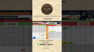 Option chain का असली खेल  live markete13-05-2026