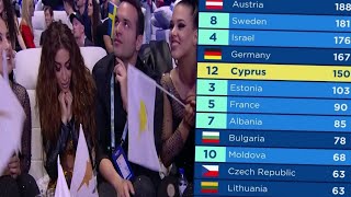 Eurovision: Όλοι οι 12 πόντοι της Ελληνικής Επιτροπής ( 2001 - 2023 ) - NickNikos