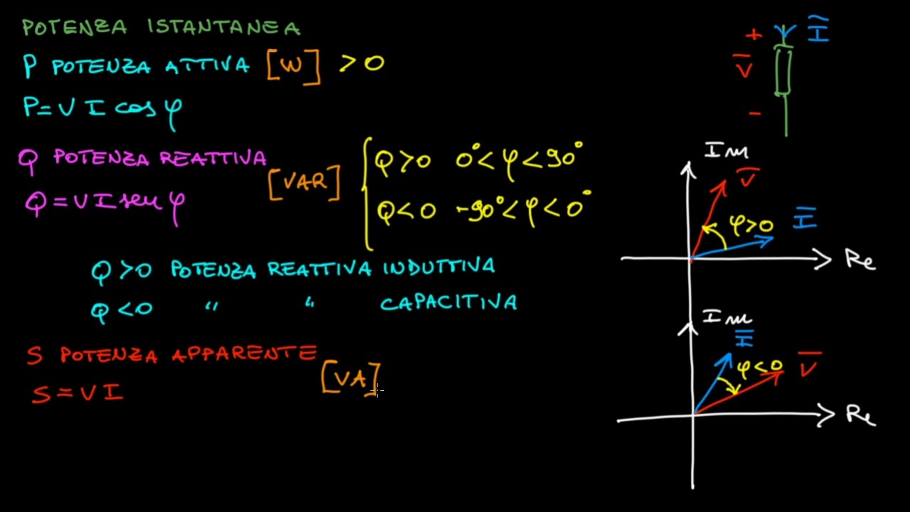 Sinusoidale Sinusoidale