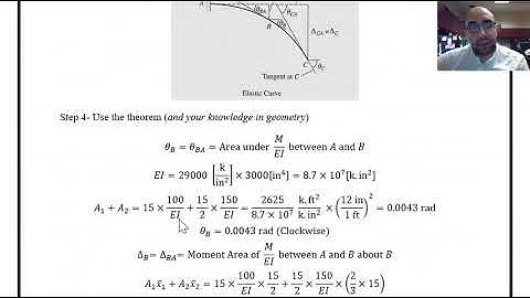 Structural Analysis 4-1, Beam Deflection, Geometrical Methods, Examples