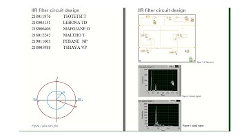 IRR Filter Design with pole zero placement method