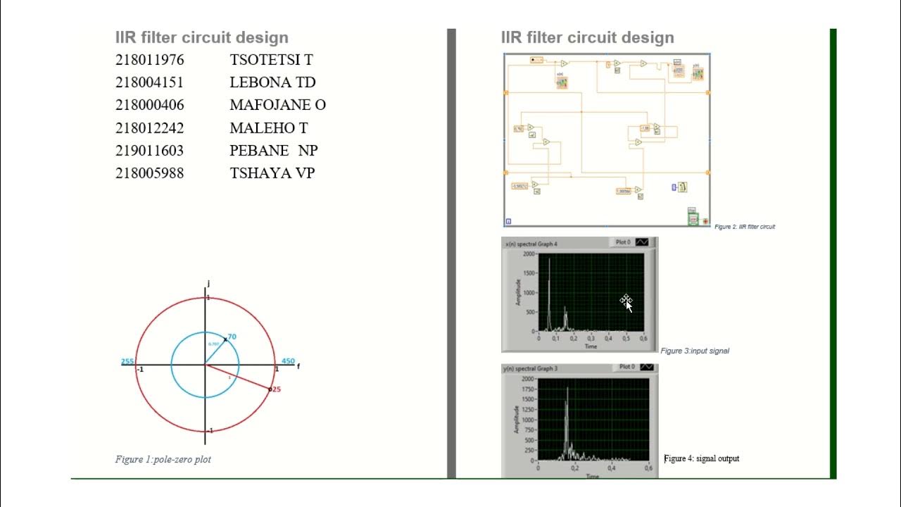 IRR Filter Design with pole zero placement method YouTube