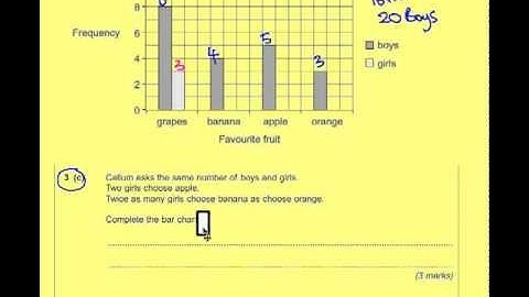 AQA Unit 1 Foundation June 2011 Question 3