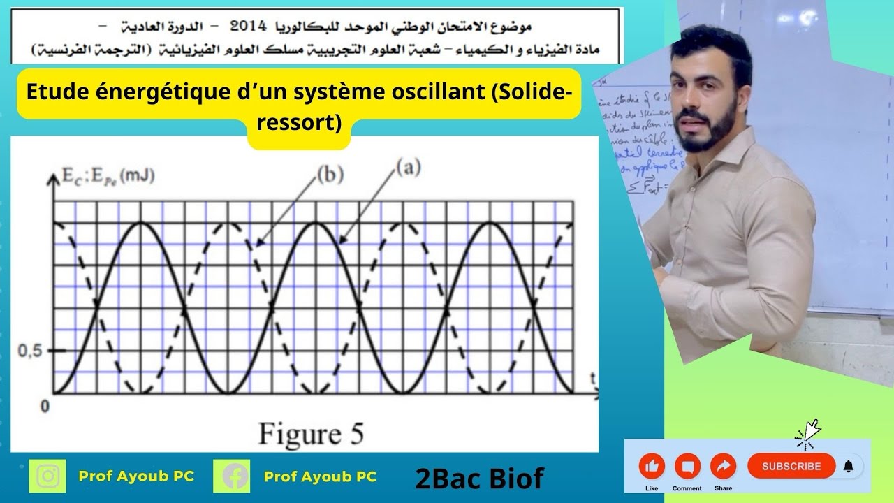 Pendule élastique Examen National 2014 partie Mécanique PC الامتحان الوطني الفيزياء والكيمياء 2014