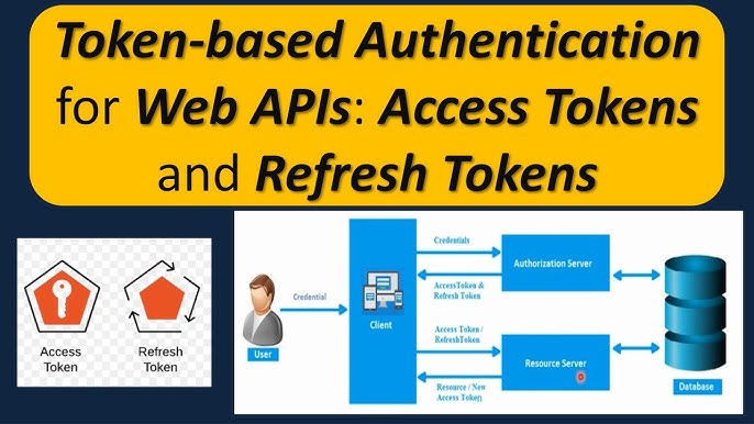 What Is Token-Based Authentication?