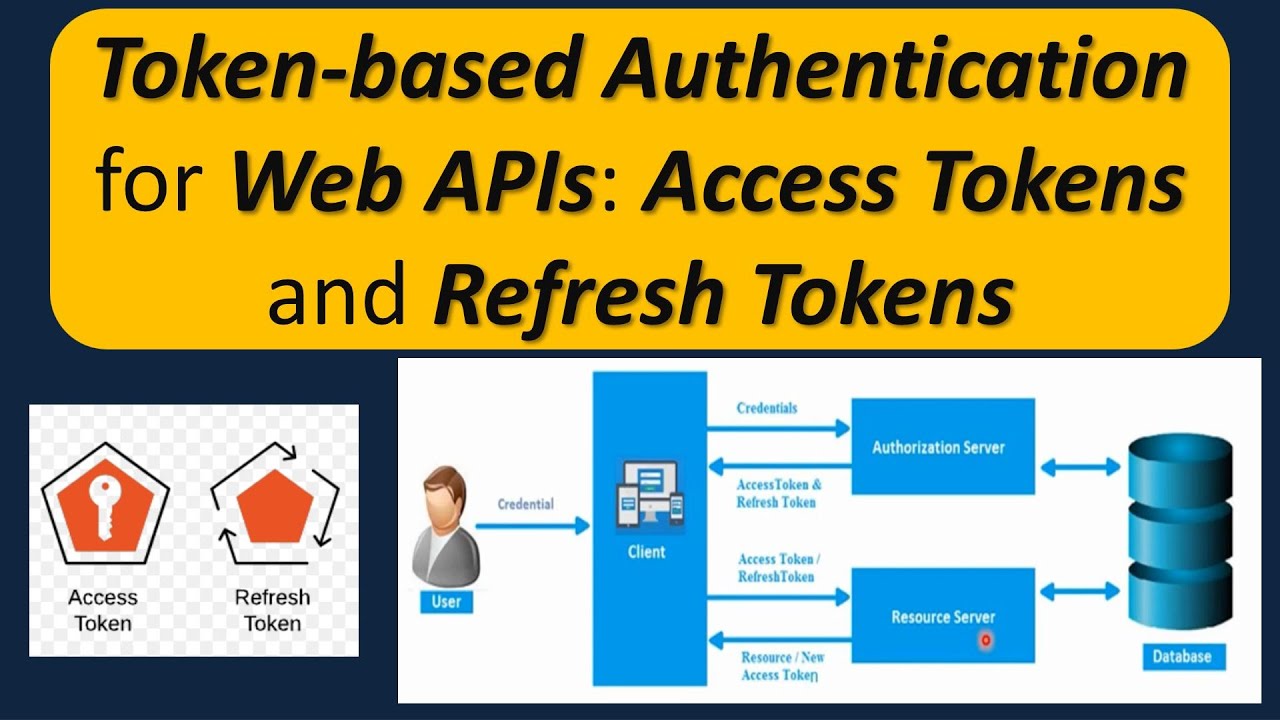 Token авторизация. Токен authentication. Токен API. Based токен. Процесс аутентификации NTLM.
