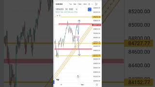 #trading #sensextomorrowprediction #marketview for 27.11.2025