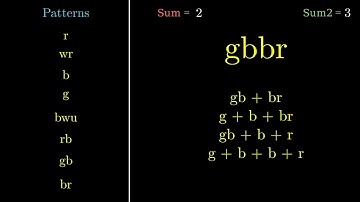 Advent of Code Day 19 Visualization
